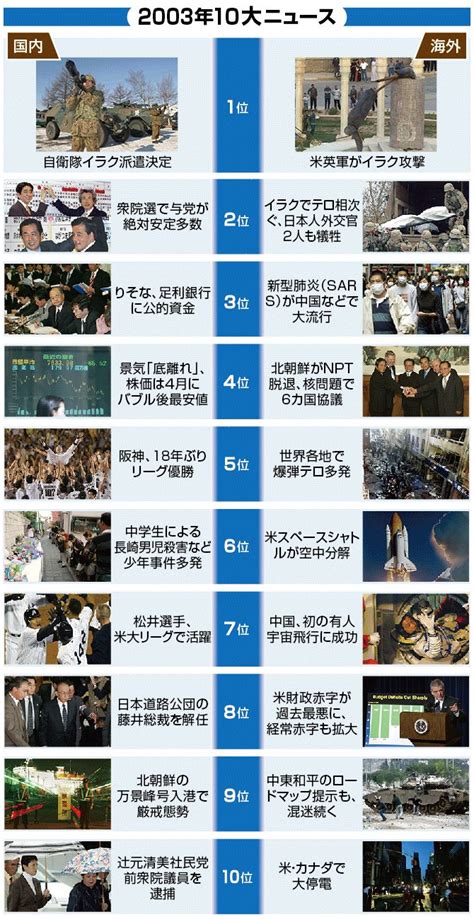 1989年|【図解・社会】平成を振り返る、1989年10大ニュース：時事ド…